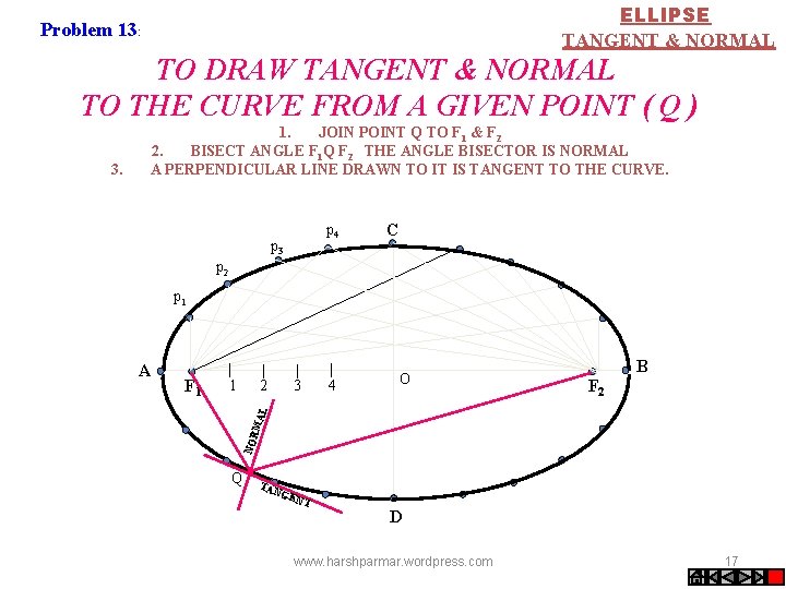 ELLIPSE TANGENT & NORMAL Problem 13: TO DRAW TANGENT & NORMAL TO THE CURVE