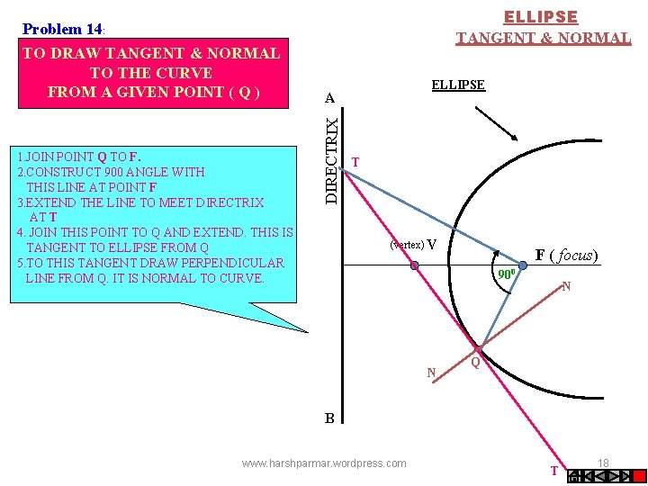 ELLIPSE TANGENT & NORMAL Problem 14: 1. JOIN POINT Q TO F. 2. CONSTRUCT