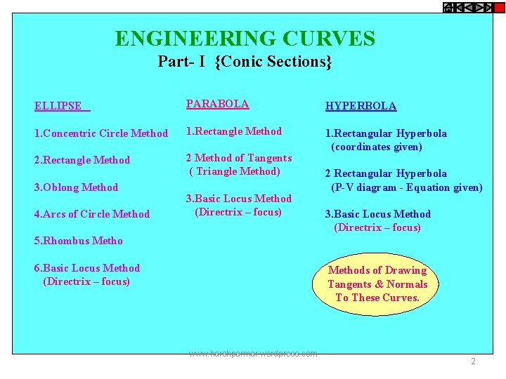 ENGINEERING CURVES Part- I {Conic Sections} ELLIPSE PARABOLA HYPERBOLA 1. Concentric Circle Method 1.