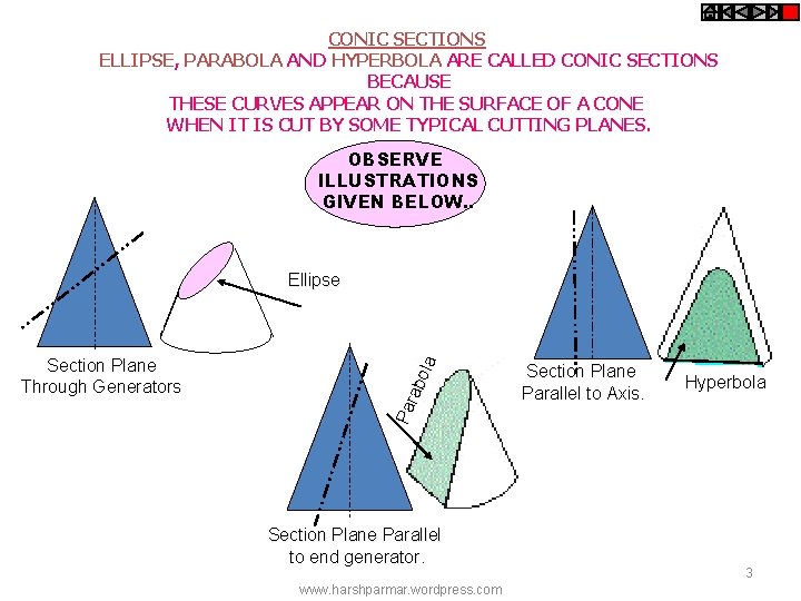 CONIC SECTIONS ELLIPSE, PARABOLA AND HYPERBOLA ARE CALLED CONIC SECTIONS BECAUSE THESE CURVES APPEAR