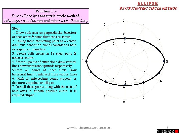 ELLIPSE BY CONCENTRIC CIRCLE METHOD Problem 1 : Draw ellipse by concentric circle method.