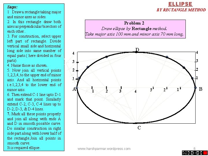 Steps: 1 Draw a rectangle taking major and minor axes as sides. 2. In