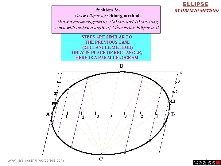 Problem 3: Draw ellipse by Oblong method. Draw a parallelogram of 100 mm and