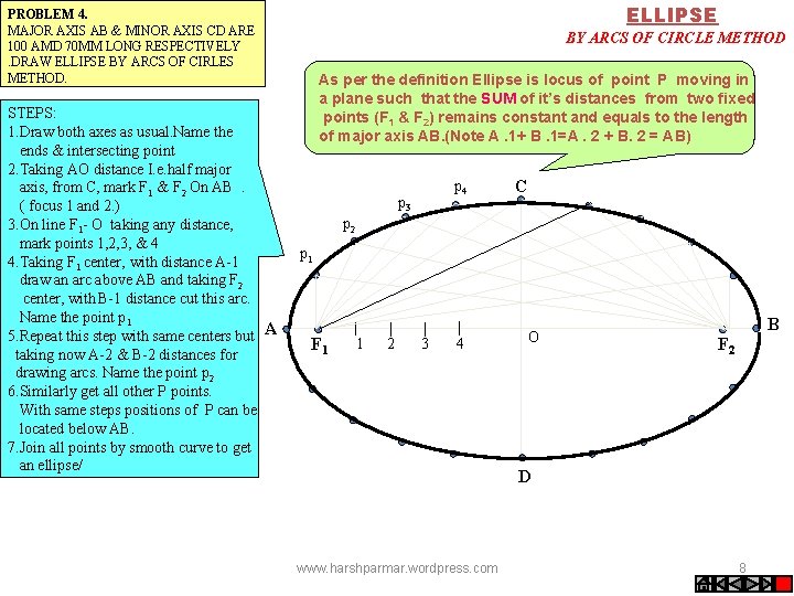 ELLIPSE PROBLEM 4. MAJOR AXIS AB & MINOR AXIS CD ARE 100 AMD 70