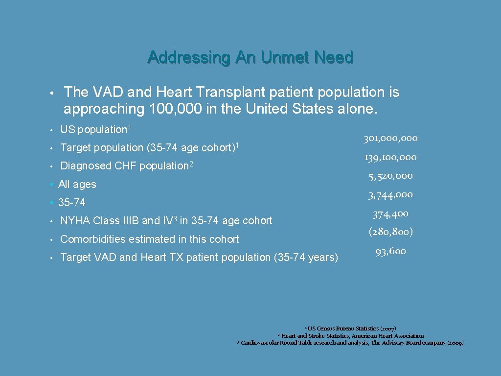 Addressing An Unmet Need • • The VAD and Heart Transplant patient population is