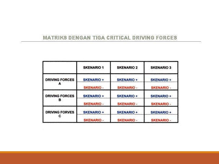 MATRIKS DENGAN TIGA CRITICAL DRIVING FORCES 