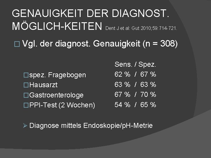 GENAUIGKEIT DER DIAGNOST. MÖGLICH-KEITEN Dent J et al: Gut 2010; 59: 714 -721. �