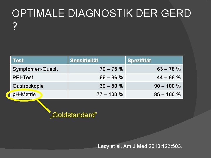 OPTIMALE DIAGNOSTIK DER GERD ? Test Sensitivität Spezifität Symptomen-Quest. 70 – 75 % 63