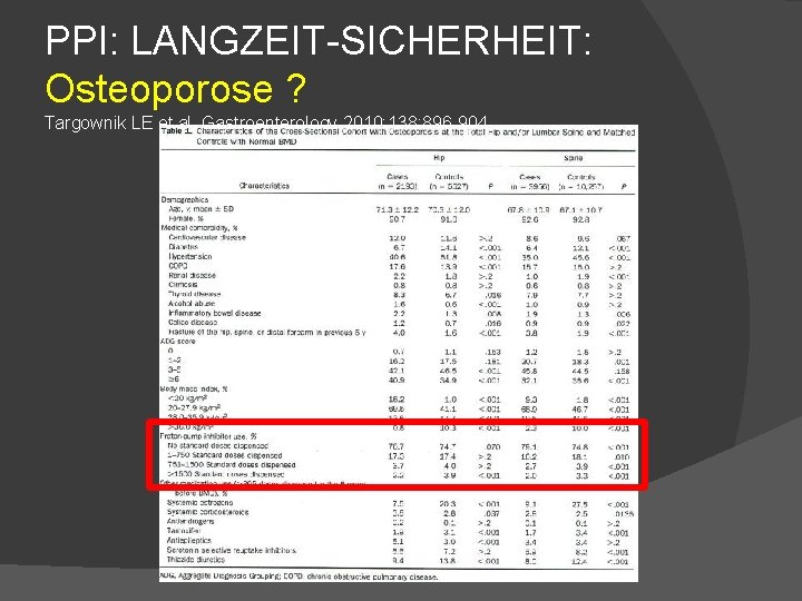 PPI: LANGZEIT-SICHERHEIT: Osteoporose ? Targownik LE et al. Gastroenterology 2010; 138: 896 -904. 