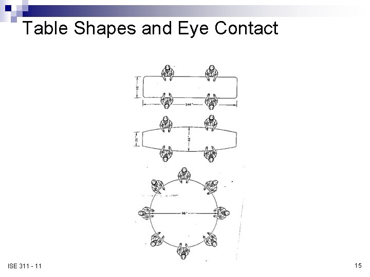 Table Shapes and Eye Contact ISE 311 - 11 15 