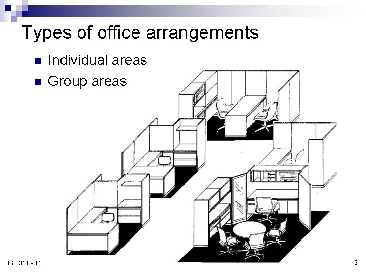 Types of office arrangements n n ISE 311 - 11 Individual areas Group areas