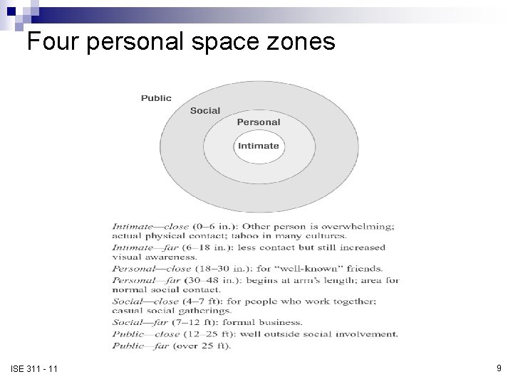 Four personal space zones ISE 311 - 11 9 