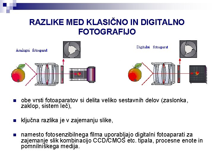 RAZLIKE MED KLASIČNO IN DIGITALNO FOTOGRAFIJO n obe vrsti fotoaparatov si delita veliko sestavnih