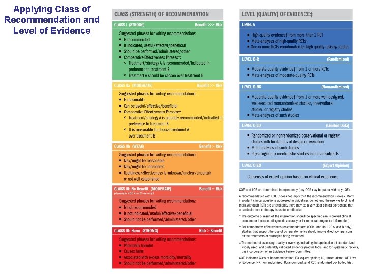 Applying Class of Recommendation and Level of Evidence Applying Class of Recommendation and Level of Evidence