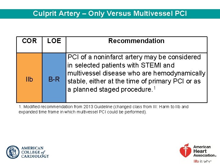 Culprit Artery – Only Versus Multivessel PCI COR IIb LOE B-R Recommendation PCI of Culprit Artery – Only Versus Multivessel PCI COR IIb LOE B-R Recommendation PCI of