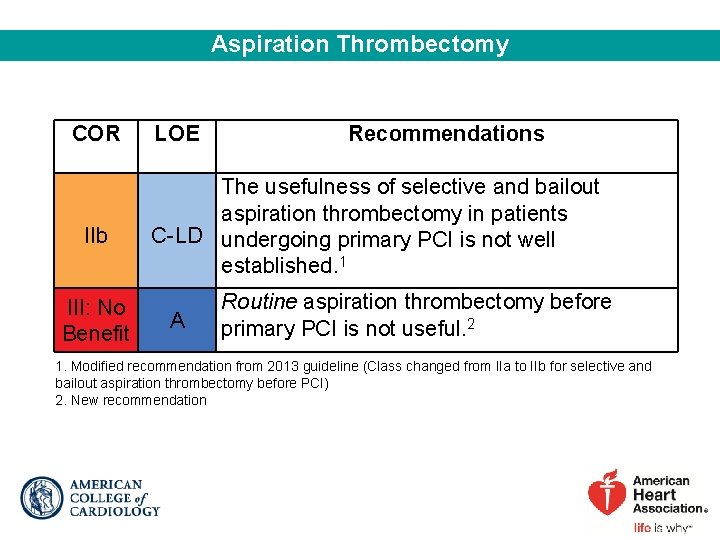 Aspiration Thrombectomy COR IIb III: No Benefit LOE Recommendations The usefulness of selective and Aspiration Thrombectomy COR IIb III: No Benefit LOE Recommendations The usefulness of selective and