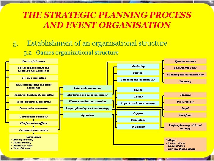 THE STRATEGIC PLANNING PROCESS AND EVENT ORGANISATION 5. Establishment of an organisational structure 5.