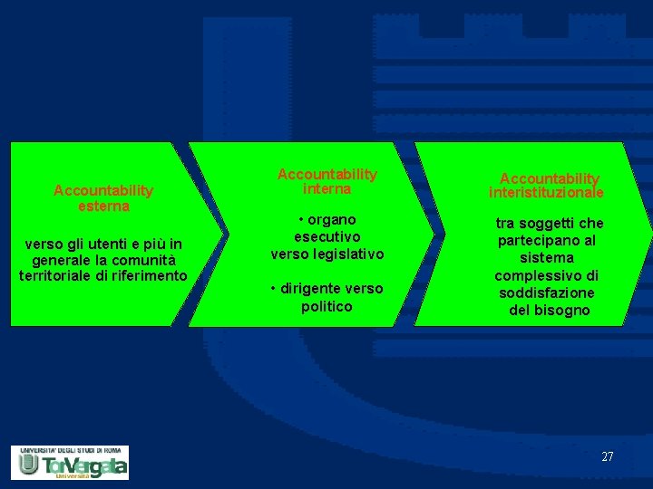 Accountability esterna verso gli utenti e più in generale la comunità territoriale di riferimento