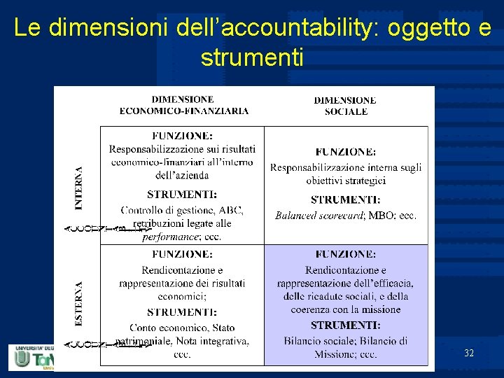 Le dimensioni dell’accountability: oggetto e strumenti 32 