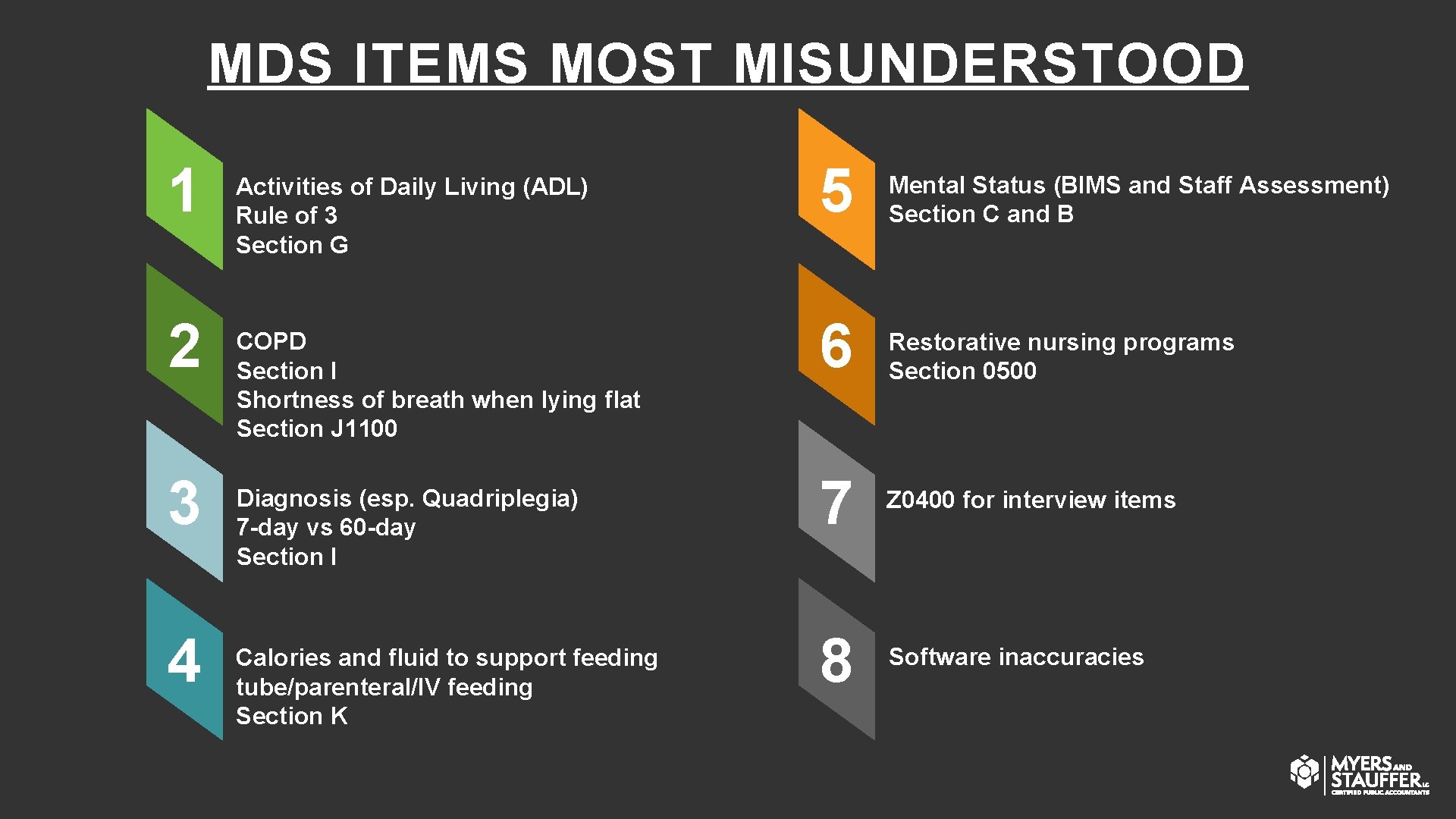 MDS ITEMS MOST MISUNDERSTOOD 1 2 3 4 Activities of Daily Living (ADL) Rule