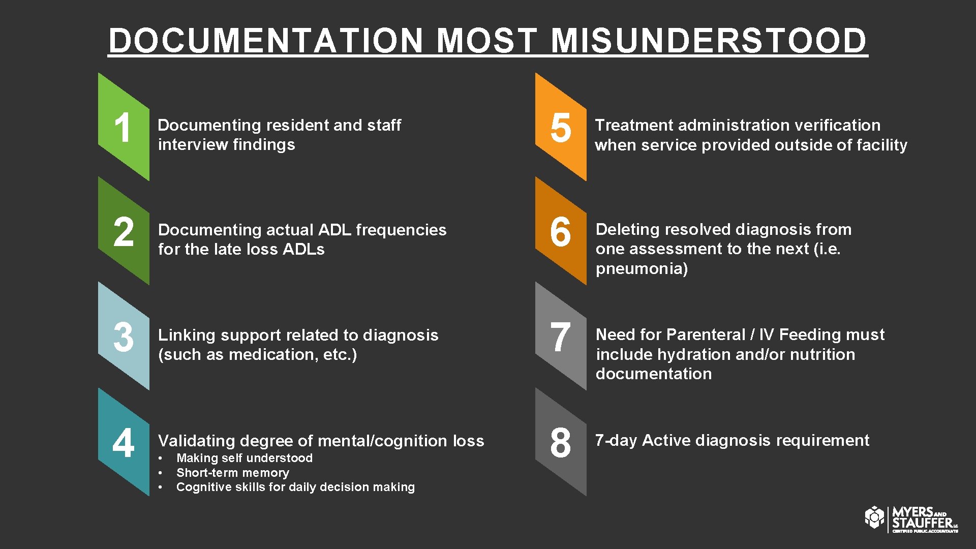 DOCUMENTATION MOST MISUNDERSTOOD 1 Documenting resident and staff interview findings 5 2 Documenting actual