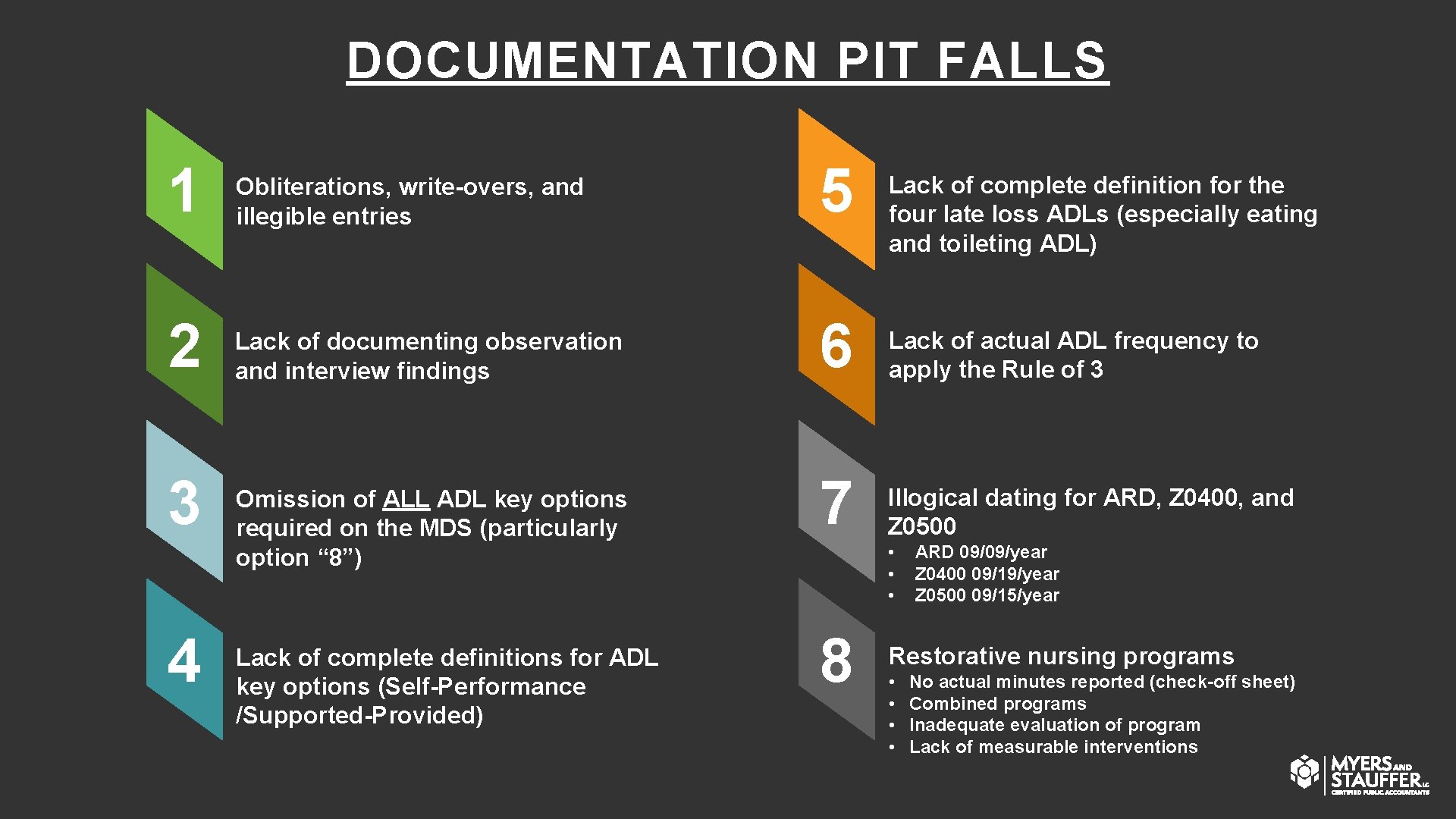 DOCUMENTATION PIT FALLS 1 Obliterations, write-overs, and illegible entries 5 2 Lack of documenting