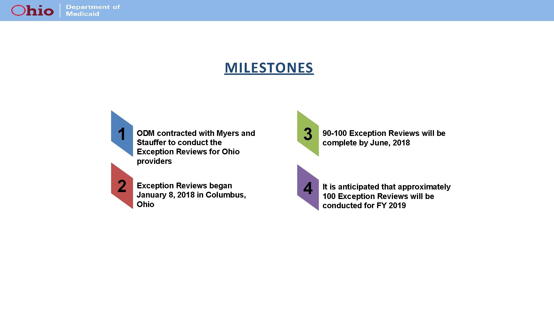 MILESTONES 1 2 ODM contracted with Myers and Stauffer to conduct the Exception Reviews