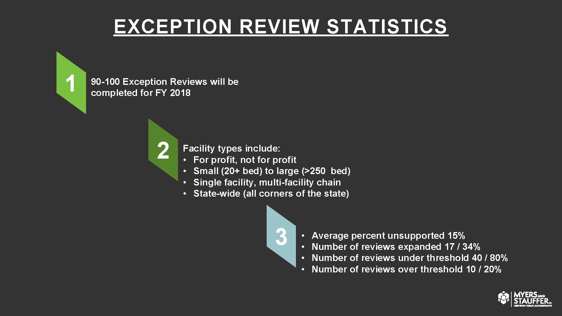 EXCEPTION REVIEW STATISTICS 1 90 -100 Exception Reviews will be completed for FY 2018