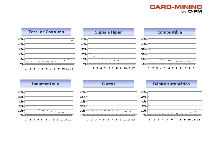 Total de Consumo Super e Hiper Combustible 50% 50% 40% 40% 30% 30% 20% Total de Consumo Super e Hiper Combustible 50% 50% 40% 40% 30% 30% 20%