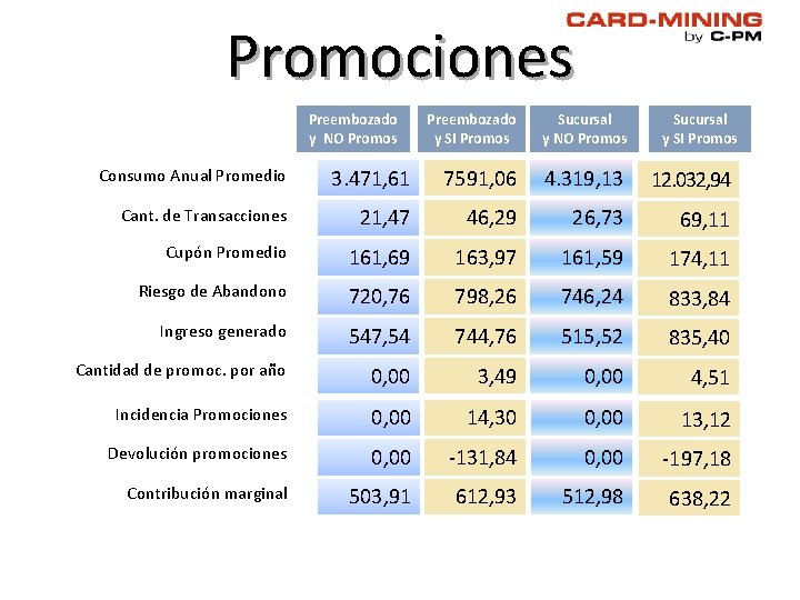 Promociones Preembozado y NO Promos Preembozado y SI Promos Sucursal y NO Promos Sucursal Promociones Preembozado y NO Promos Preembozado y SI Promos Sucursal y NO Promos Sucursal