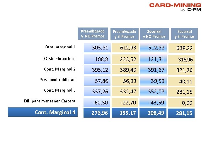 Preembozado y NO Promos Preembozado y SI Promos Sucursal y NO Promos Sucursal y Preembozado y NO Promos Preembozado y SI Promos Sucursal y NO Promos Sucursal y