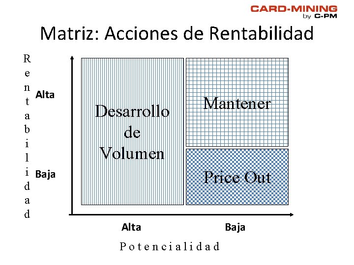 Matriz: Acciones de Rentabilidad R e n Alta t a b i l i Matriz: Acciones de Rentabilidad R e n Alta t a b i l i
