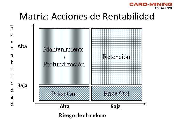 Matriz: Acciones de Rentabilidad R e n t Alta a b i l i Matriz: Acciones de Rentabilidad R e n t Alta a b i l i