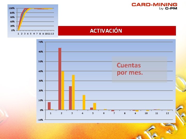 100% 80% 60% 40% 20% ACTIVACIÓN 0% 1 2 3 4 5 6 7 100% 80% 60% 40% 20% ACTIVACIÓN 0% 1 2 3 4 5 6 7