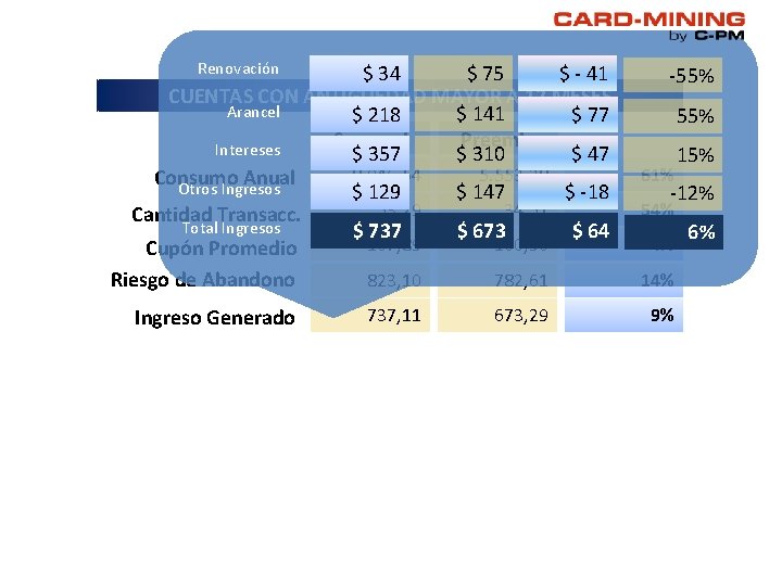 Renovación $ 34 $ 75 $ - 41 CUENTAS CON ANTIGÜEDAD MAYOR A 12 Renovación $ 34 $ 75 $ - 41 CUENTAS CON ANTIGÜEDAD MAYOR A 12