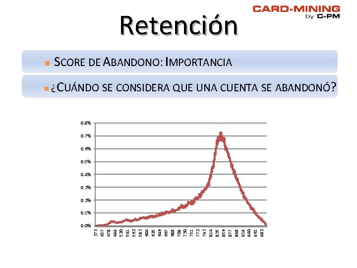 Retención SCORE DE ABANDONO: IMPORTANCIA n¿ CUÁNDO SE CONSIDERA QUE UNA CUENTA SE ABANDONÓ? Retención SCORE DE ABANDONO: IMPORTANCIA n¿ CUÁNDO SE CONSIDERA QUE UNA CUENTA SE ABANDONÓ?