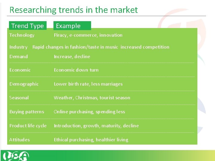 Researching trends in the market Trend Type Technology Example Piracy, e-commerce, innovation . . Researching trends in the market Trend Type Technology Example Piracy, e-commerce, innovation . .