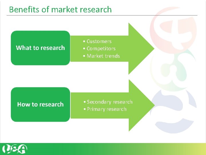 Benefits of market research • Customers • Competitors • Market trends • Secondary research Benefits of market research • Customers • Competitors • Market trends • Secondary research