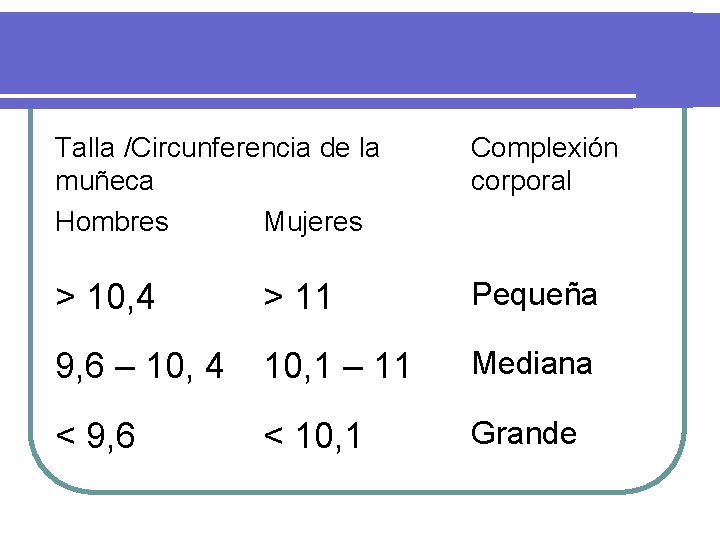 Talla /Circunferencia de la muñeca Hombres Mujeres Complexión corporal > 10, 4 > 11