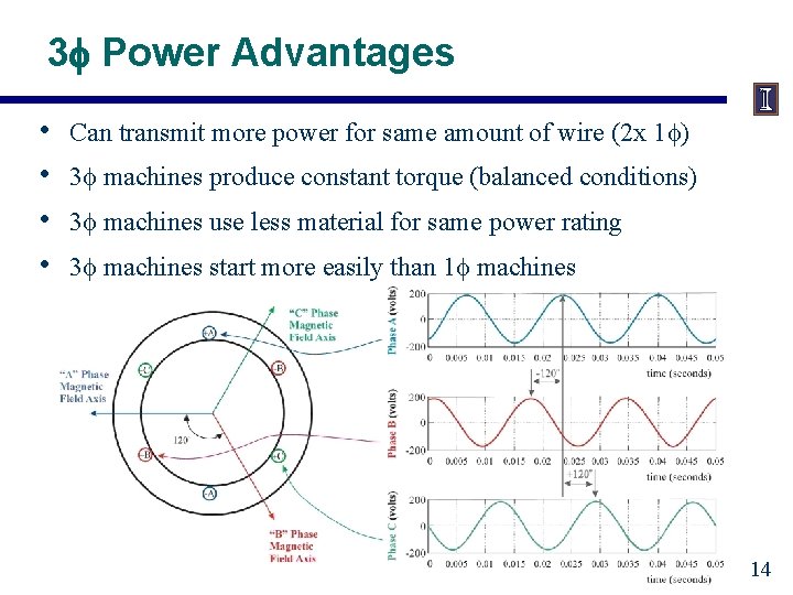 3 Power Advantages • • Can transmit more power for same amount of wire