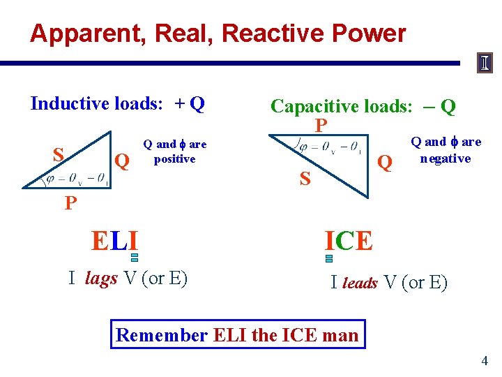 Apparent, Real, Reactive Power Inductive loads: + Q S Q Q and are positive