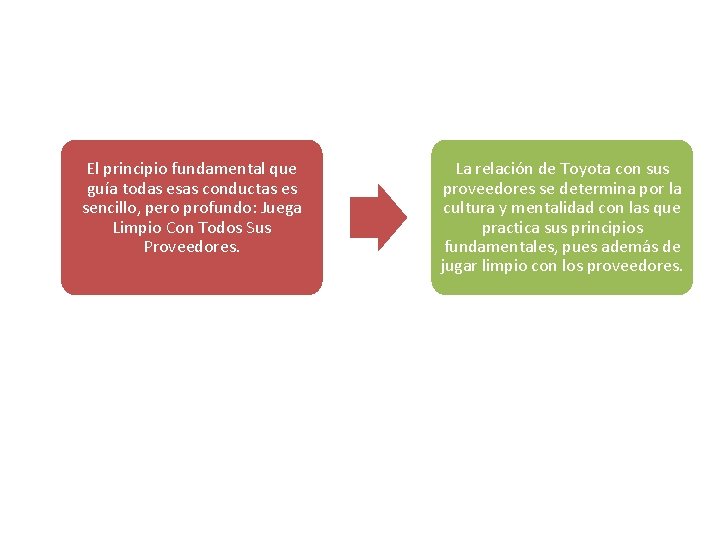 El principio fundamental que guía todas esas conductas es sencillo, pero profundo: Juega Limpio