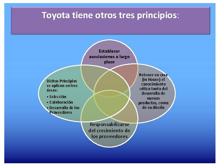 Toyota tiene otros tres principios: Establecer asociaciones a largo plazo Retener en casa (in