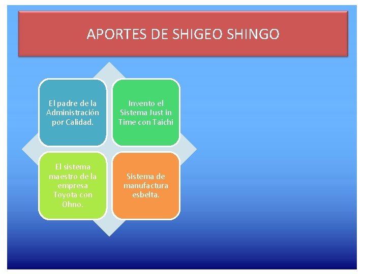 APORTES DE SHIGEO SHINGO El padre de la Administración por Calidad. Invento el Sistema