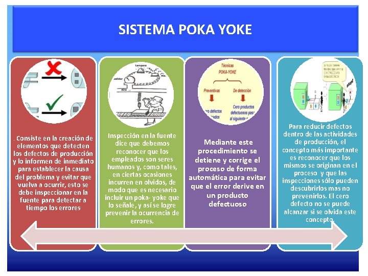 SISTEMA POKA YOKE Consiste en la creación de elementos que detecten los defectos de