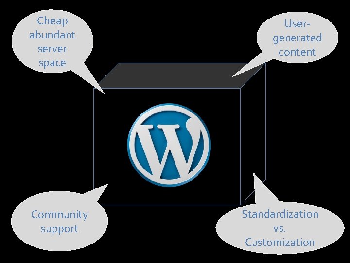 Cheap abundant server space Community support Usergenerated content Standardization vs. Customization 