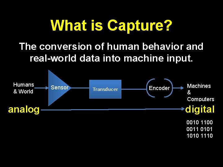 What is Capture? The conversion of human behavior and real-world data into machine input.