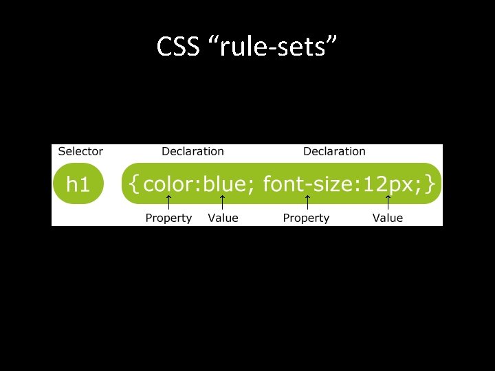 CSS “rule-sets” 