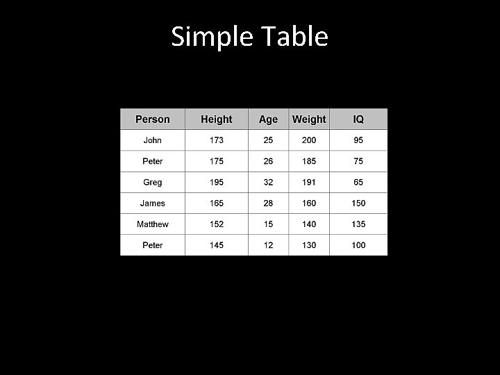 Simple Table 