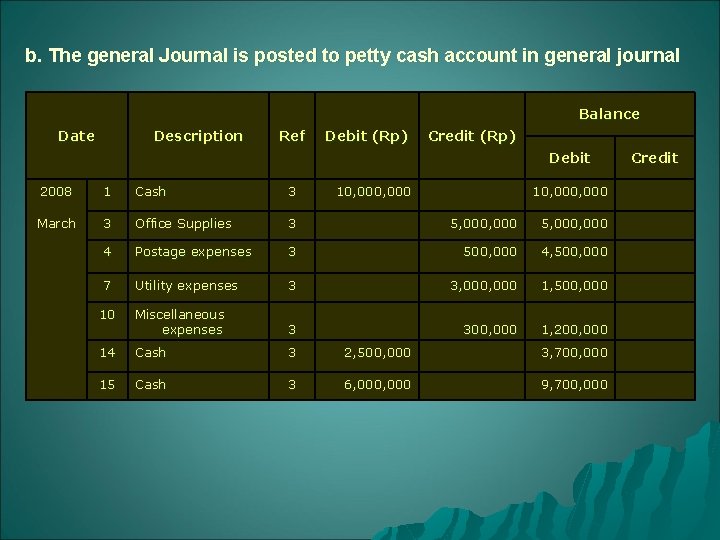 b. The general Journal is posted to petty cash account in general journal Balance